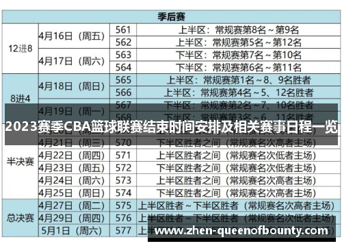 2023赛季CBA篮球联赛结束时间安排及相关赛事日程一览 2023赛季CBA篮球联赛结束时间安排及相关赛事日程一览