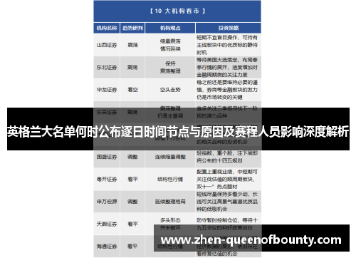 英格兰大名单何时公布逐日时间节点与原因及赛程人员影响深度解析
