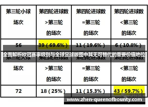 全面解析欧冠赛事级别与全球足球版图中其无可替代的重要价值地位