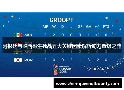 阿根廷与墨西哥生死战五大关键因素解析助力晋级之路