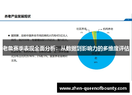 老詹赛季表现全面分析:从数据到影响力的多维度评估 老詹赛季表现全面分析:从数据到影响力的多维度评估