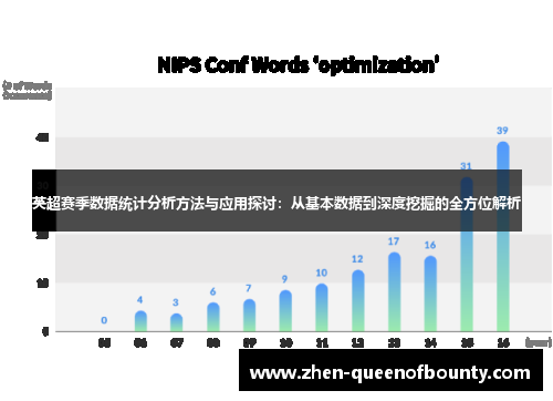 英超赛季数据统计分析方法与应用探讨：从基本数据到深度挖掘的全方位解析