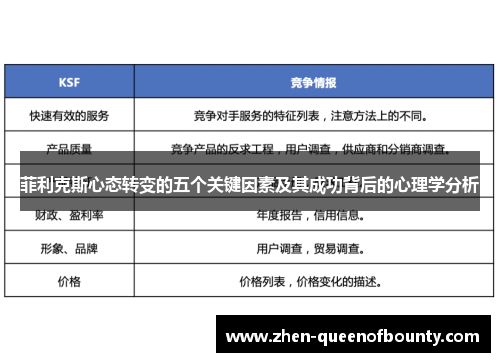 菲利克斯心态转变的五个关键因素及其成功背后的心理学分析