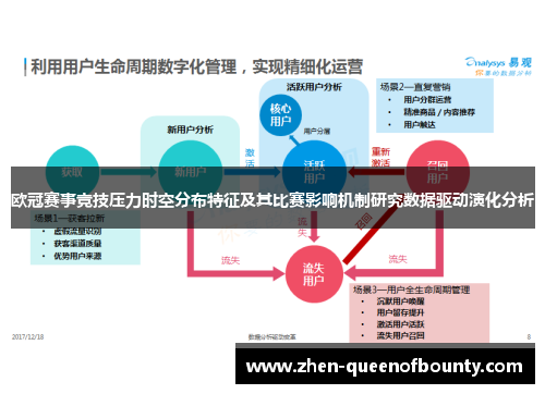 欧冠赛事竞技压力时空分布特征及其比赛影响机制研究数据驱动演化分析 欧冠赛事竞技压力时空分布特征及其比赛影响机制研究数据驱动演化分析