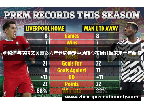 利物浦与格拉文贝赫签六年长约锁定中场核心布局红军未来十年蓝图